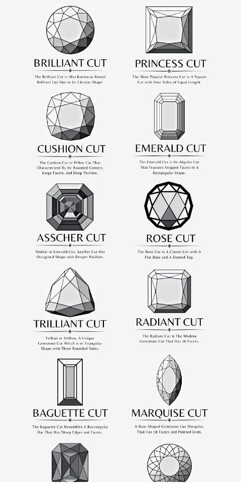 The Different Types of Gemstone Cuts: A Buyer’s Guide